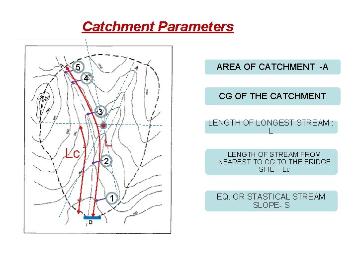 Catchment Parameters AREA OF CATCHMENT -A 5 4 CG OF THE CATCHMENT 3 Lc