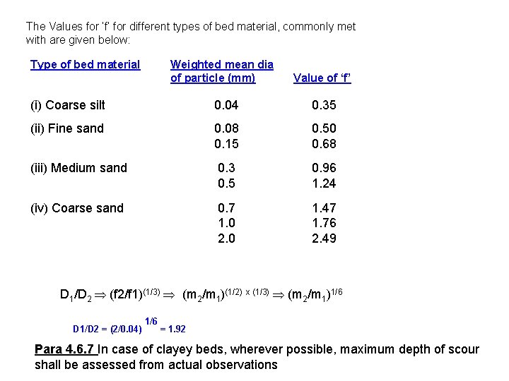 The Values for ‘f’ for different types of bed material, commonly met with are
