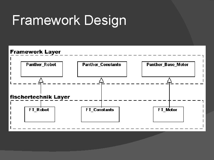 Framework Design 