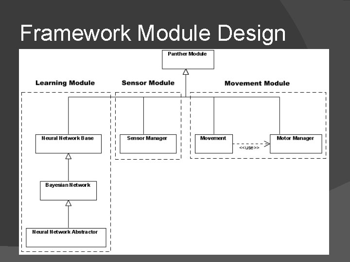 Framework Module Design 