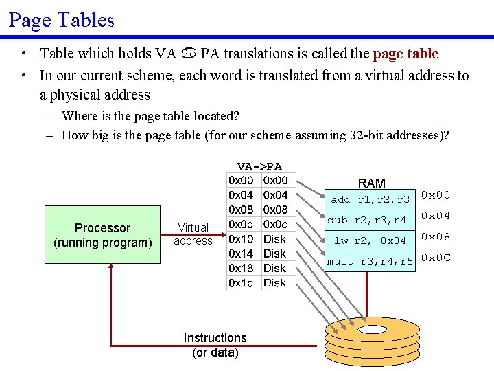 Page Tables • Table which holds VA a PA translations is called the page