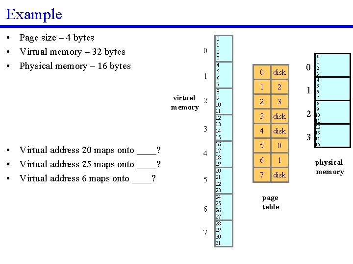 Example • Page size – 4 bytes • Virtual memory – 32 bytes •
