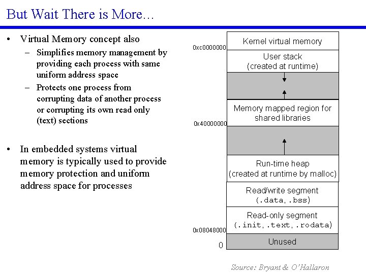 But Wait There is More… • Virtual Memory concept also – Simplifies memory management