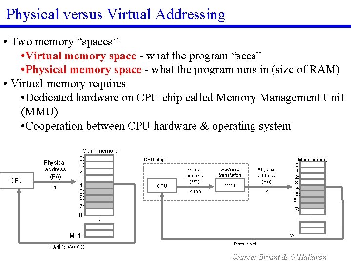 Physical versus Virtual Addressing • Two memory “spaces” • Virtual memory space what the