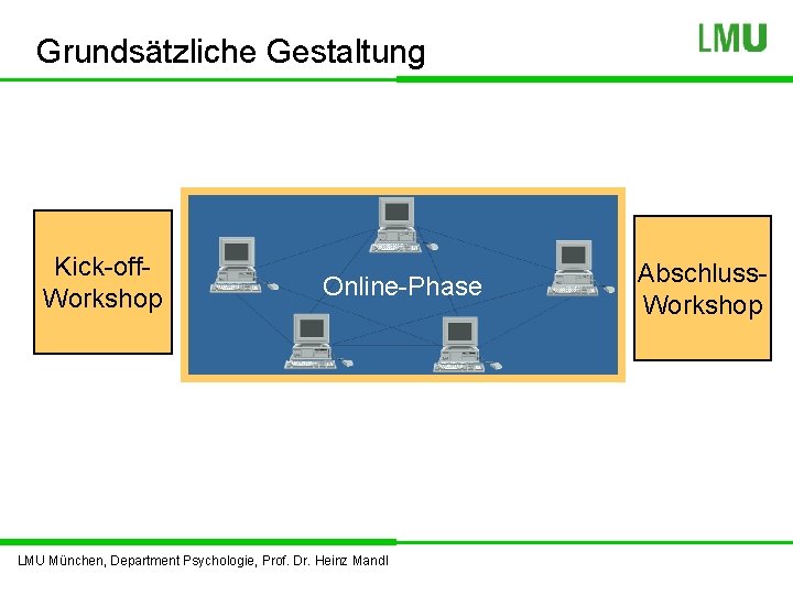 Grundsätzliche Gestaltung Kick-off. Workshop Online-Phase LMU München, Department Psychologie, Prof. Dr. Heinz Mandl Abschluss.