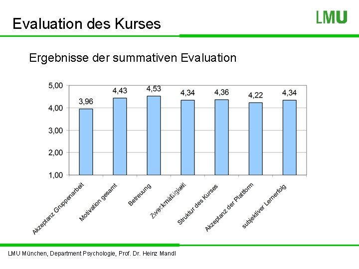 Evaluation des Kurses Ergebnisse der summativen Evaluation LMU München, Department Psychologie, Prof. Dr. Heinz