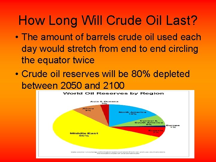 How Long Will Crude Oil Last? • The amount of barrels crude oil used