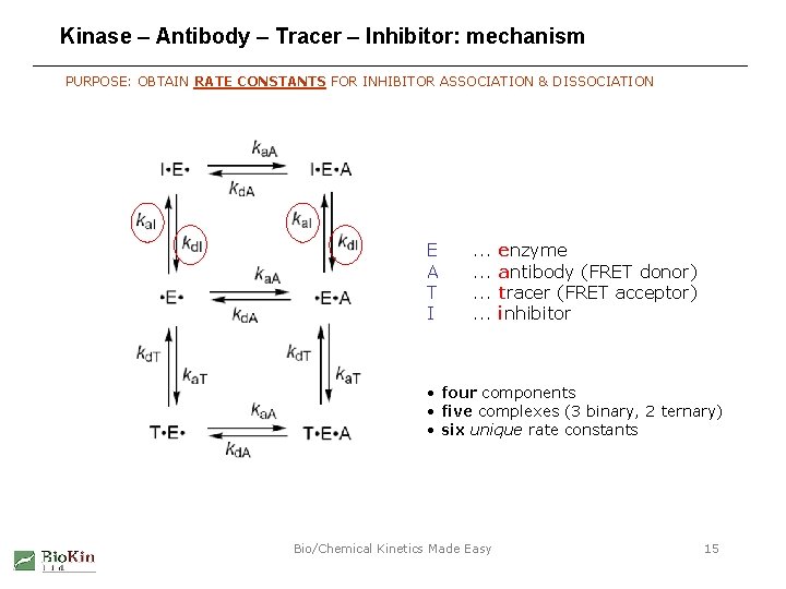 Kinase – Antibody – Tracer – Inhibitor: mechanism PURPOSE: OBTAIN RATE CONSTANTS FOR INHIBITOR