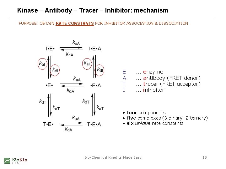 Kinase – Antibody – Tracer – Inhibitor: mechanism PURPOSE: OBTAIN RATE CONSTANTS FOR INHIBITOR Kinase – Antibody – Tracer – Inhibitor: mechanism PURPOSE: OBTAIN RATE CONSTANTS FOR INHIBITOR