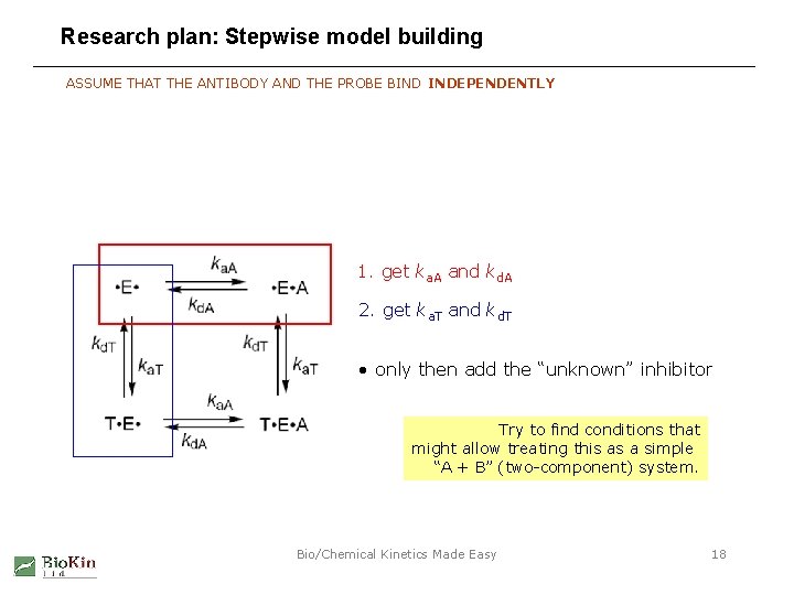 Research plan: Stepwise model building ASSUME THAT THE ANTIBODY AND THE PROBE BIND INDEPENDENTLY
