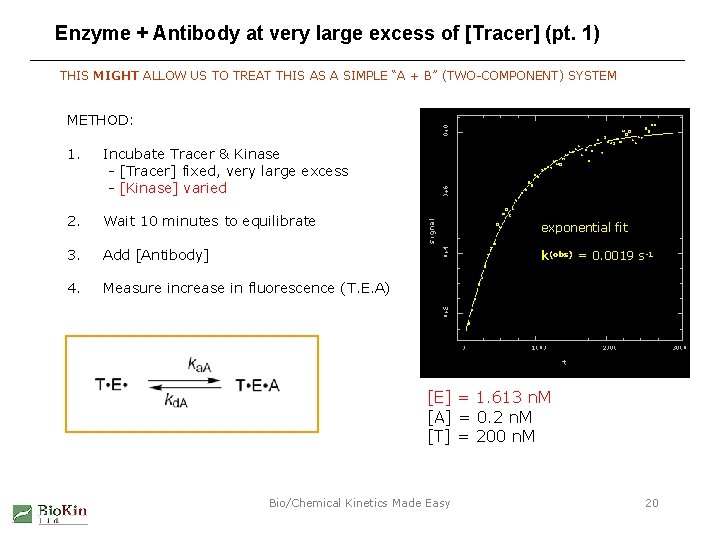 Enzyme + Antibody at very large excess of [Tracer] (pt. 1) THIS MIGHT ALLOW