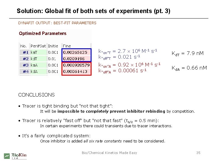 Solution: Global fit of both sets of experiments (pt. 3) DYNAFIT OUTPUT: BEST-FIT PARAMETERS