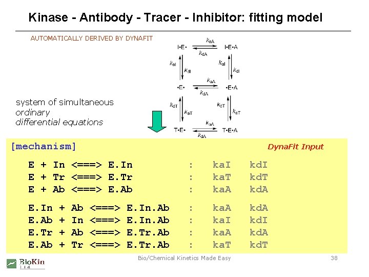 Kinase - Antibody - Tracer - Inhibitor: fitting model AUTOMATICALLY DERIVED BY DYNAFIT system