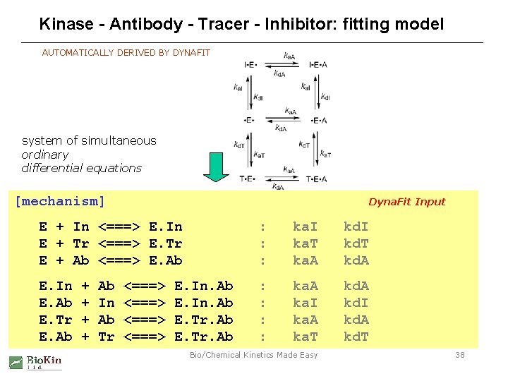 Kinase - Antibody - Tracer - Inhibitor: fitting model AUTOMATICALLY DERIVED BY DYNAFIT system Kinase - Antibody - Tracer - Inhibitor: fitting model AUTOMATICALLY DERIVED BY DYNAFIT system