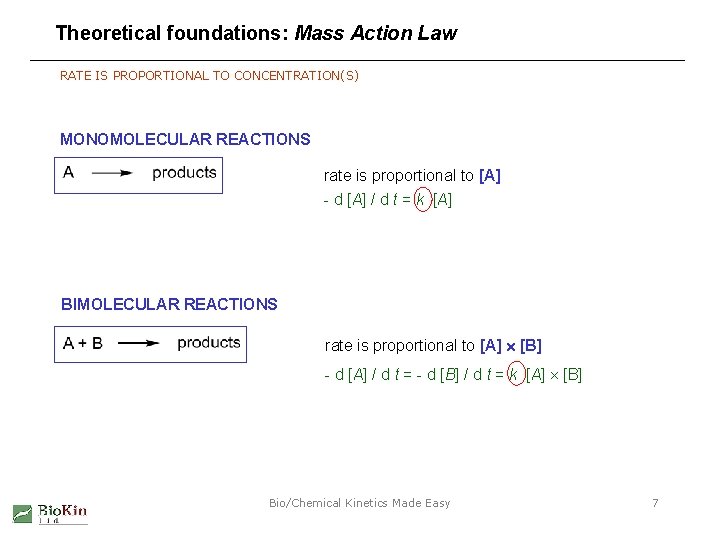 Theoretical foundations: Mass Action Law RATE IS PROPORTIONAL TO CONCENTRATION(S) MONOMOLECULAR REACTIONS rate is