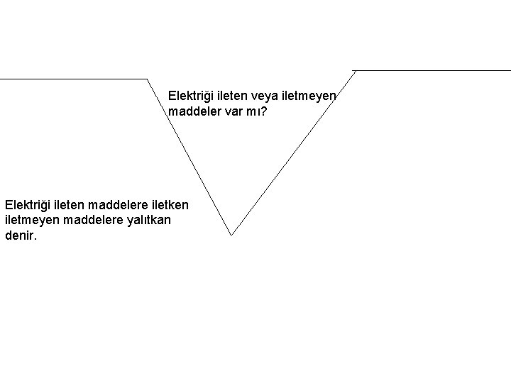 Elektriği ileten veya iletmeyen maddeler var mı? Elektriği ileten maddelere iletken iletmeyen maddelere yalıtkan