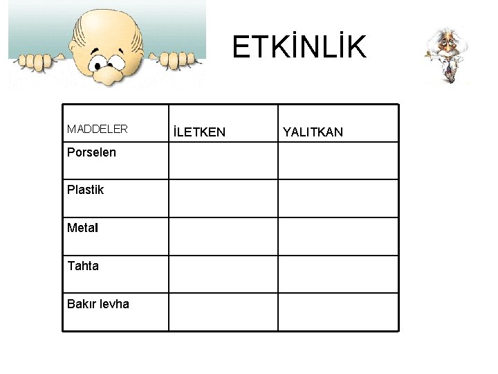 ETKİNLİK MADDELER Porselen Plastik Metal Tahta Bakır levha İLETKEN YALITKAN 