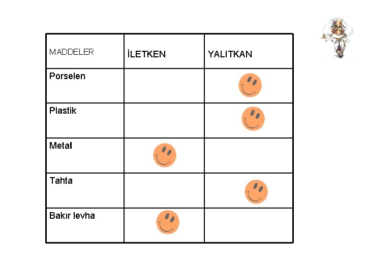 MADDELER Porselen Plastik Metal Tahta Bakır levha İLETKEN YALITKAN 