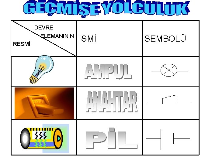 DEVRE ELEMANININ RESMİ İSMİ SEMBOLÜ 