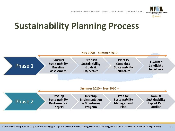 NORTHEAST FLORIDA REGIONAL AIRPORT SUSTAINABILITY MANAGEMENT PLAN Sustainability Planning Process Nov 2009 – Summer