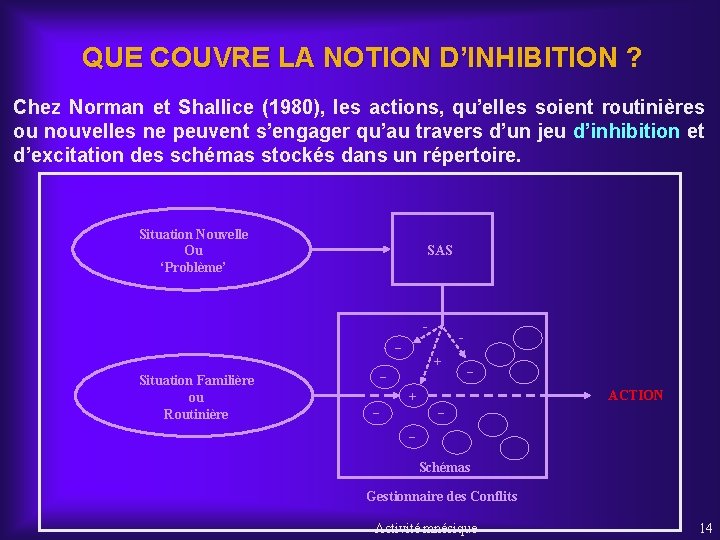 QUE COUVRE LA NOTION D’INHIBITION ? Chez Norman et Shallice (1980), les actions, qu’elles