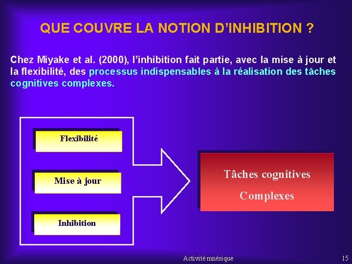 QUE COUVRE LA NOTION D’INHIBITION ? Chez Miyake et al. (2000), l’inhibition fait partie,