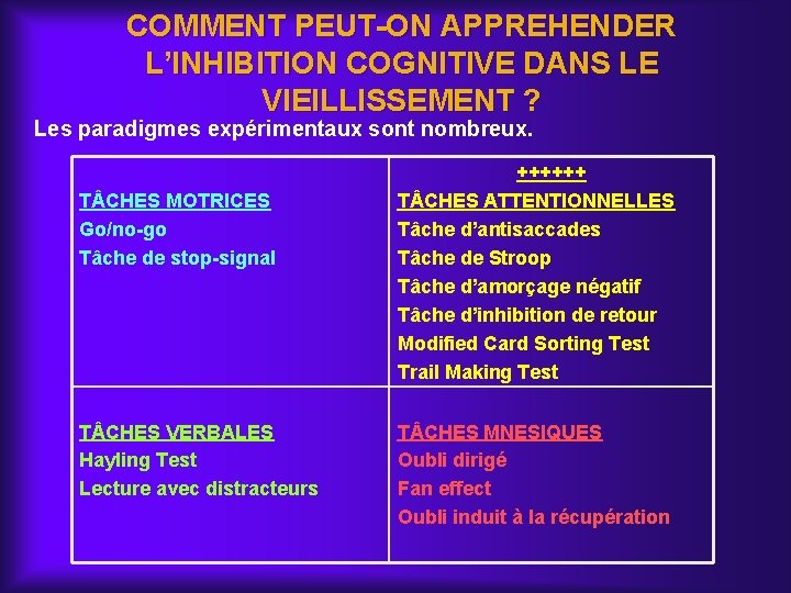 COMMENT PEUT-ON APPREHENDER L’INHIBITION COGNITIVE DANS LE VIEILLISSEMENT ? Les paradigmes expérimentaux sont nombreux.