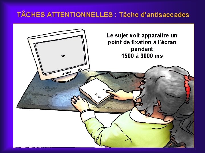 T CHES ATTENTIONNELLES : Tâche d’antisaccades * Le sujet voit apparaître un point de