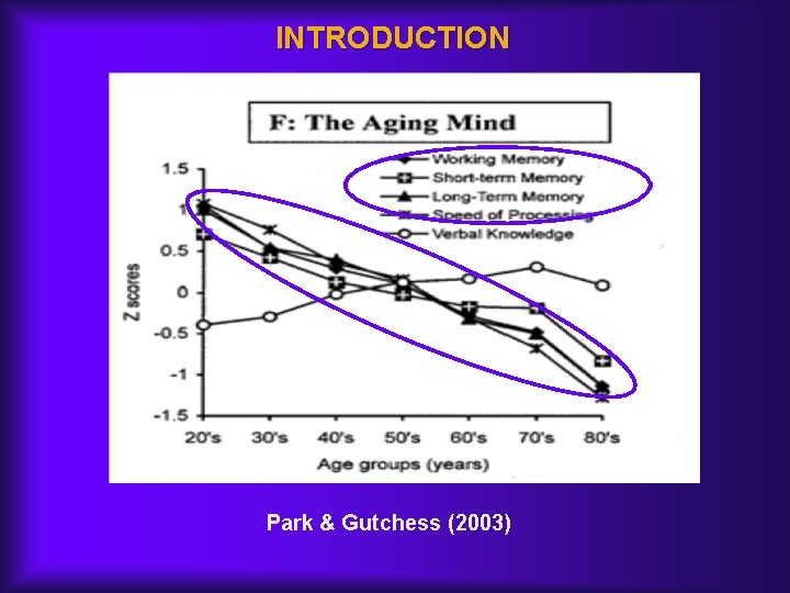INTRODUCTION Park & Gutchess (2003) 