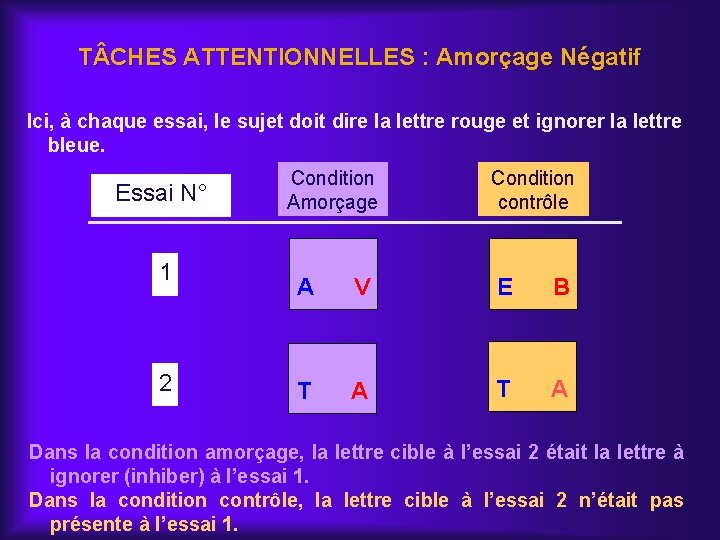 T CHES ATTENTIONNELLES : Amorçage Négatif Ici, à chaque essai, le sujet doit dire