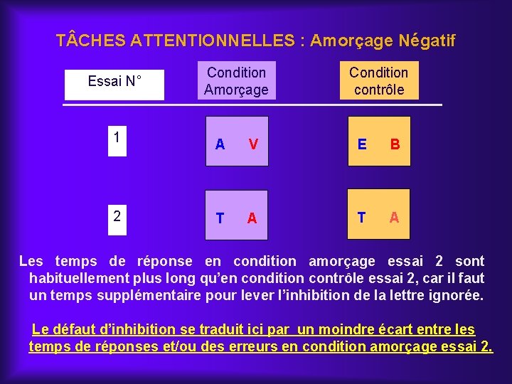 T CHES ATTENTIONNELLES : Amorçage Négatif Essai N° Condition Amorçage Condition contrôle 1 A