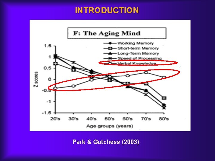 INTRODUCTION Park & Gutchess (2003) 