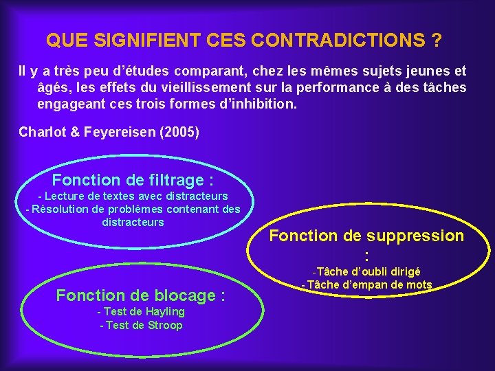 QUE SIGNIFIENT CES CONTRADICTIONS ? Il y a très peu d’études comparant, chez les