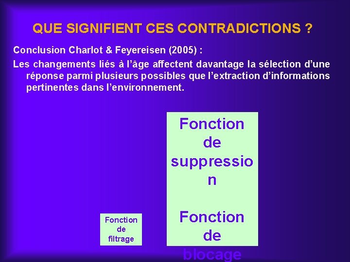 QUE SIGNIFIENT CES CONTRADICTIONS ? Conclusion Charlot & Feyereisen (2005) : Les changements liés