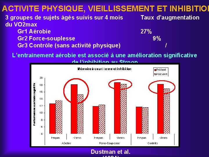 ACTIVITE PHYSIQUE, VIEILLISSEMENT ET INHIBITION 3 groupes de sujets âgés suivis sur 4 mois
