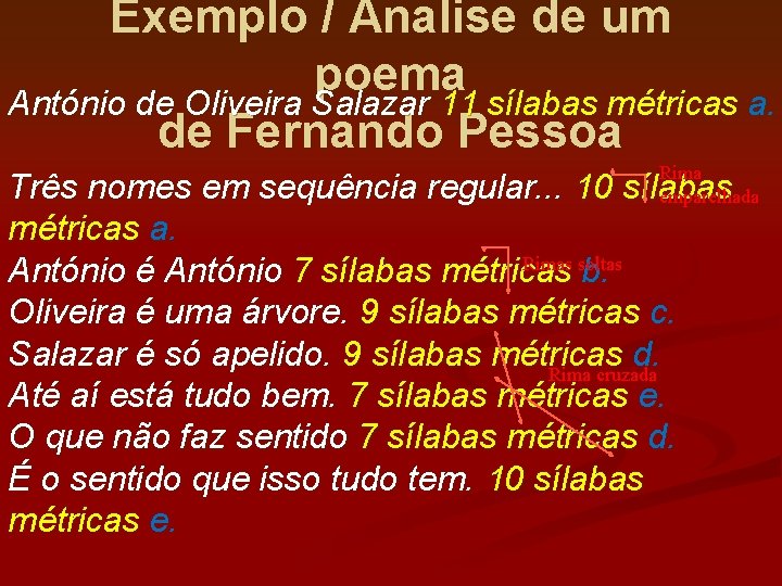 Exemplo / Analise de um poema António de Oliveira Salazar 11 sílabas métricas a.