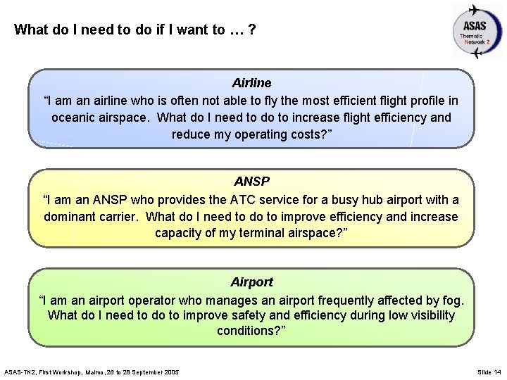 What do I need to do if I want to … ? Airline “I