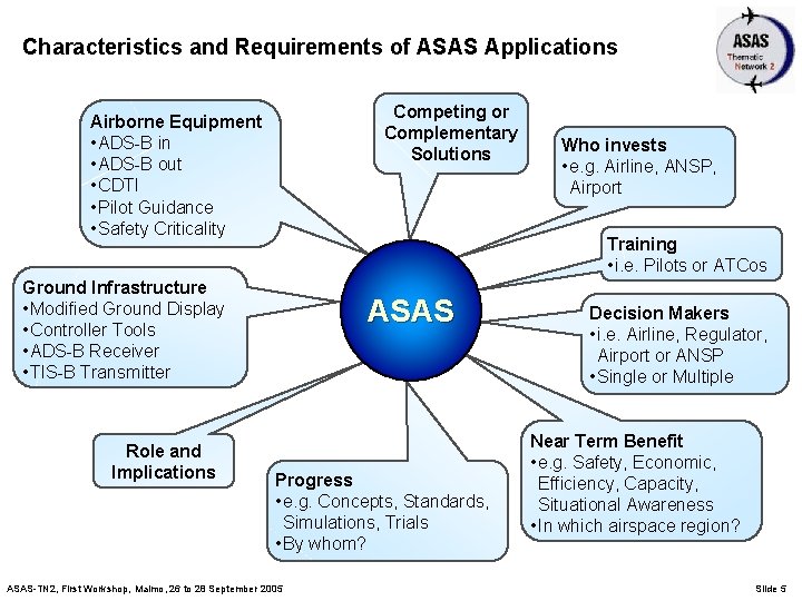 Characteristics and Requirements of ASAS Applications Competing or Complementary Solutions Airborne Equipment • ADS-B