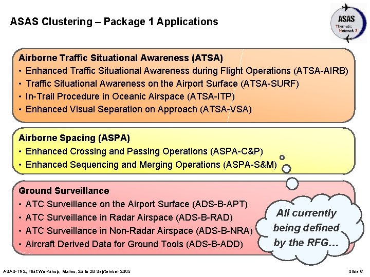 ASAS Clustering – Package 1 Applications Airborne Traffic Situational Awareness (ATSA) • Enhanced Traffic
