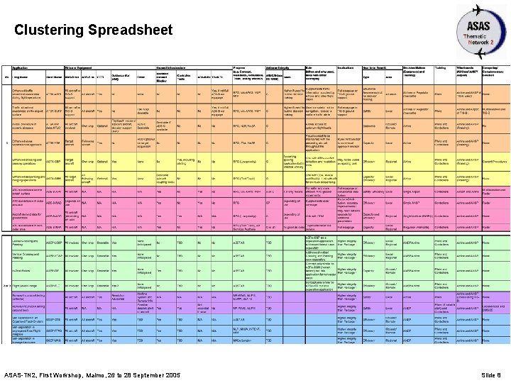 Clustering Spreadsheet ASAS-TN 2, First Workshop, Malmo, 26 to 28 September 2005 Slide 8