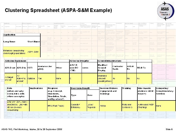 Clustering Spreadsheet (ASPA-S&M Example) ASAS-TN 2, First Workshop, Malmo, 26 to 28 September 2005