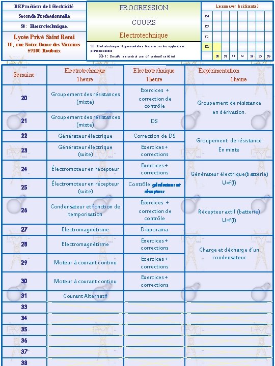 BEP métiers de l’électricité PROGRESSION Seconde Professionnelle C 4 S 0: Electrotechnique. COURS Lycée