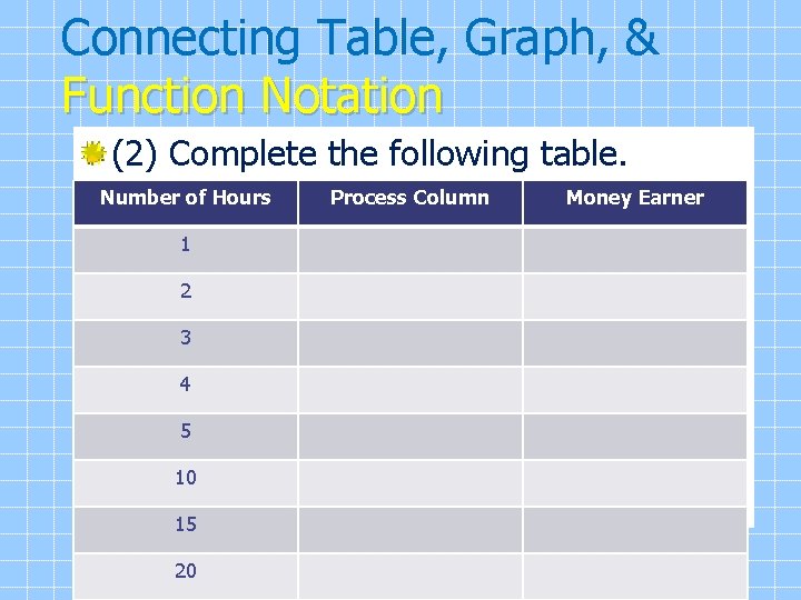 Connecting Table, Graph, & Function Notation (2) Complete the following table. Number of Hours