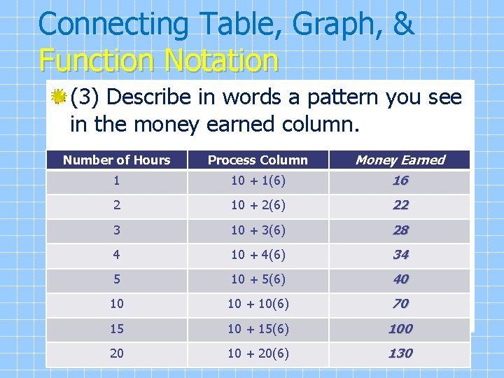 Connecting Table, Graph, & Function Notation (3) Describe in words a pattern you see