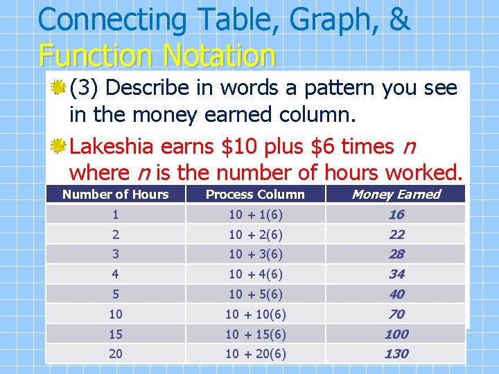 Connecting Table, Graph, & Function Notation (3) Describe in words a pattern you see Connecting Table, Graph, & Function Notation (3) Describe in words a pattern you see