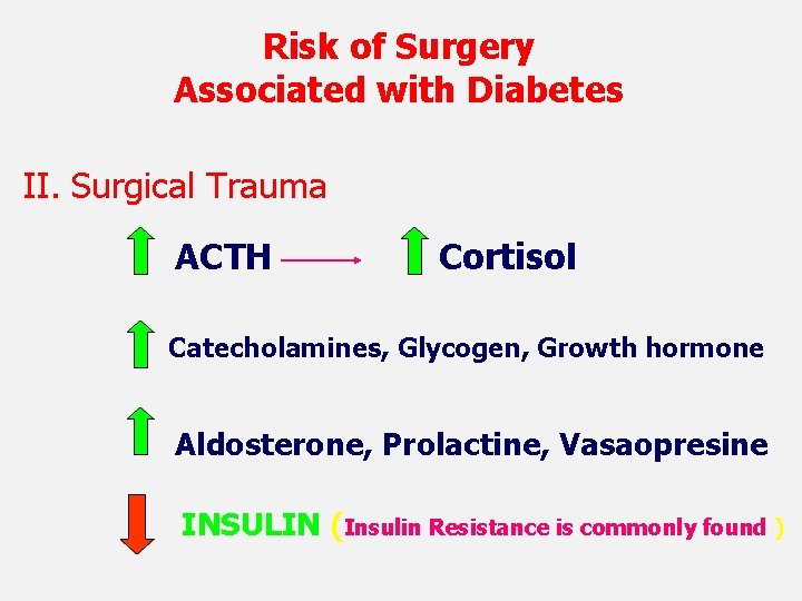 Risk of Surgery Associated with Diabetes II. Surgical Trauma ACTH Cortisol Catecholamines, Glycogen, Growth