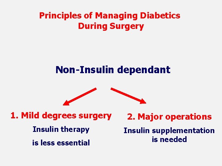Principles of Managing Diabetics During Surgery Non-Insulin dependant 1. Mild degrees surgery 2. Major