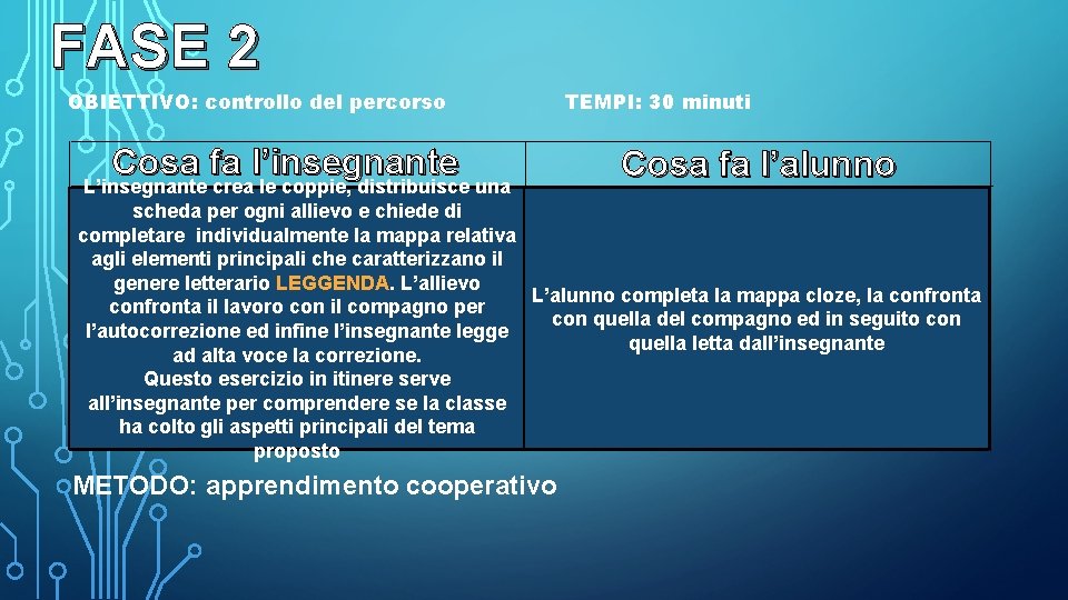 FASE 2 OBIETTIVO: controllo del percorso Cosa fa l’insegnante TEMPI: 30 minuti Cosa fa