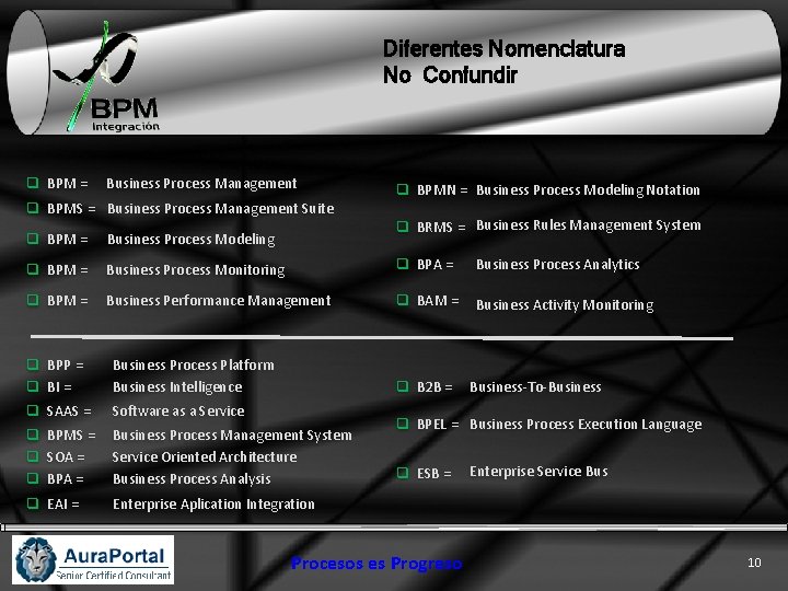 Diferentes Nomenclatura No Confundir q BPM = Business Process Management q BPMS = Business