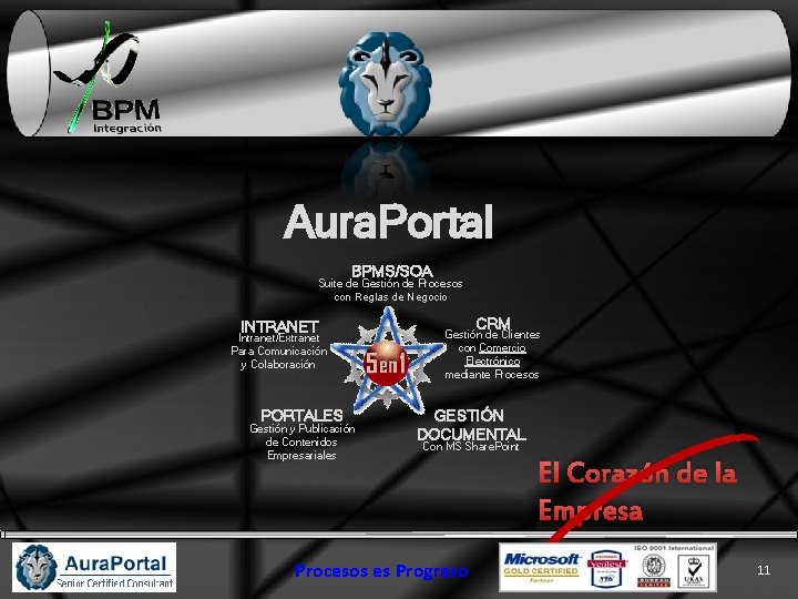 Aura. Portal BPMS/SOA Suite de Gestión de Procesos con Reglas de Negocio INTRANET Intranet/Extranet